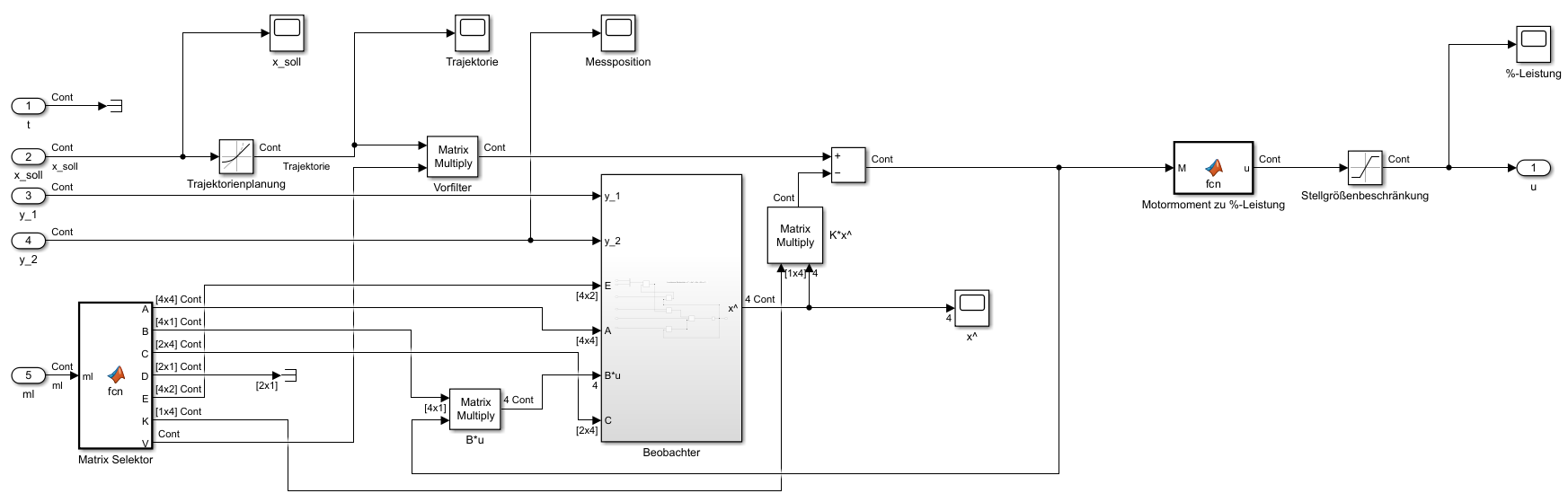 IST‑Projektwettbewerb: Einführung in die Regelungstechnik, Institut für Systemtheorie und Regelungstechnik (IST) · Universität Stuttgart